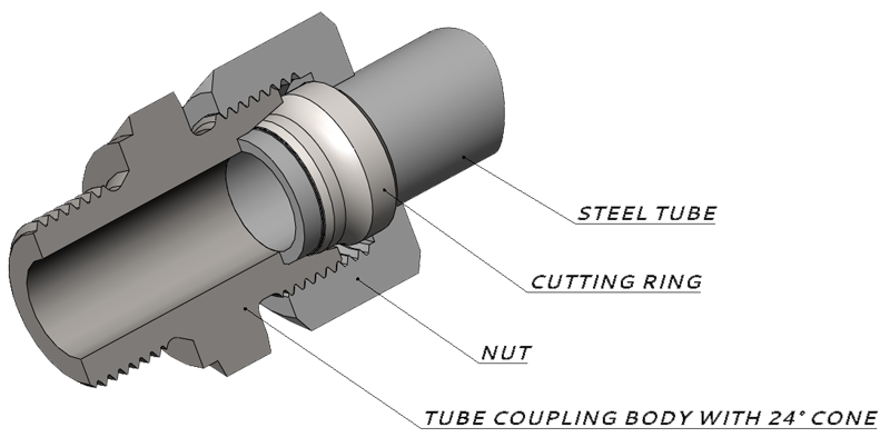 Use with steel pipe