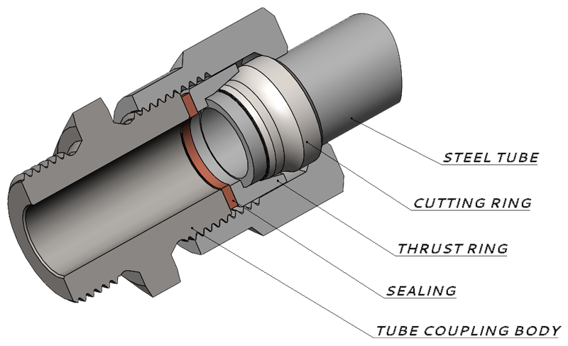 Use with steel pipe