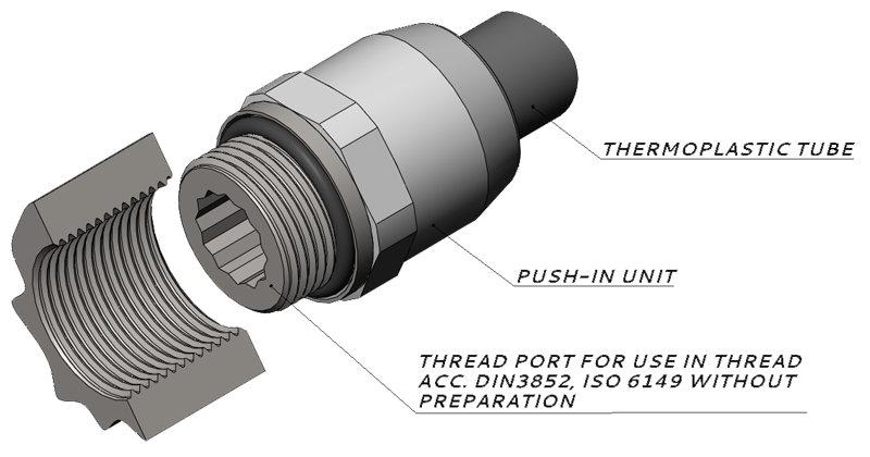 Application at popular mounting thread