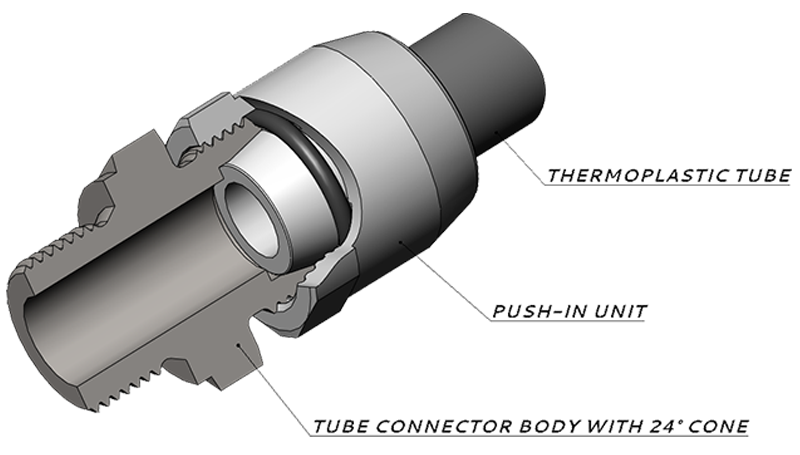 Application on a 24° conus system according to DIN EN ISO 8434-1