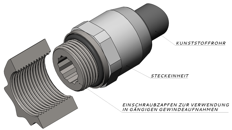 Anwendung in gängigen Gewindeaufnahmen